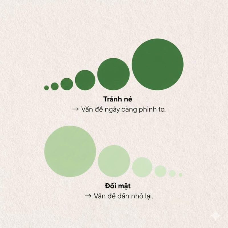 Đối mặt với vấn đề thì vấn đề sẽ nhỏ lại